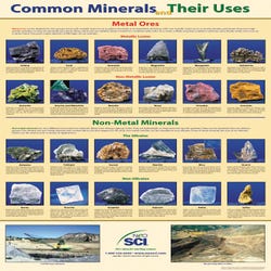 Image for NeoSCI Common Minerals and Their Uses Laminated Poster, 23 in W X 35 in H from School Specialty