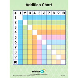 Image for Achieve It! Addition Square And Number Line Graphic Organizers, Set Of 10 from School Specialty