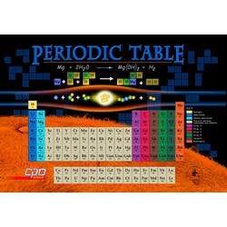 Image for CPO Science Periodic Table Laminated Poster, 35 in W X 23 in H from School Specialty